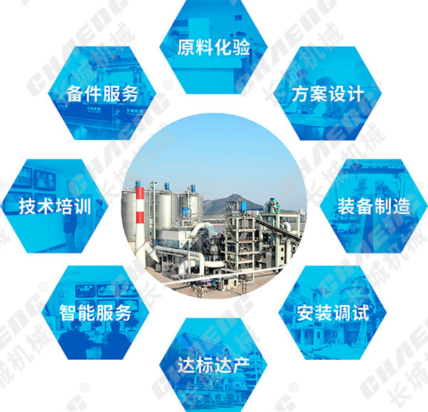 立磨機八項服務(wù)